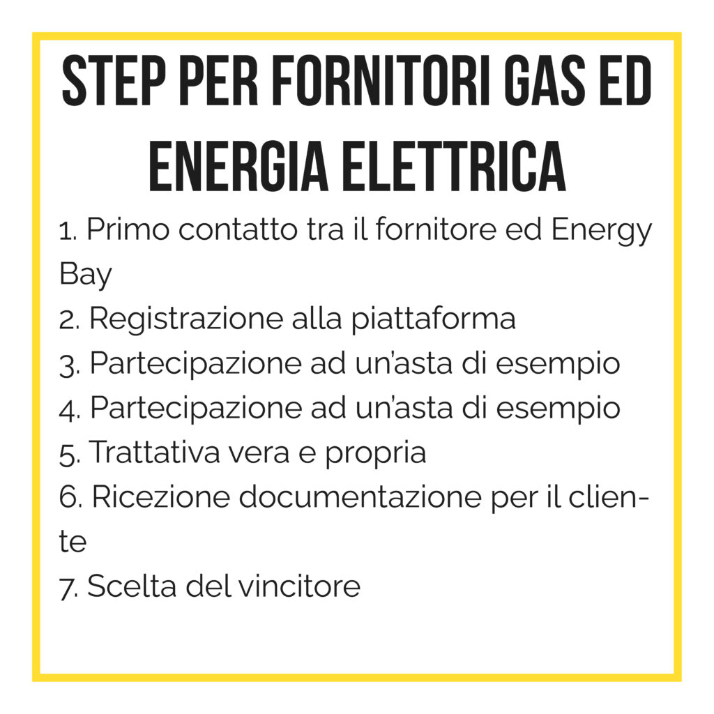 Riepilogo step per fornitori gas ed EE